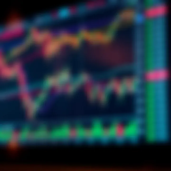 Chart displaying various technical indicators and patterns used in investment strategies