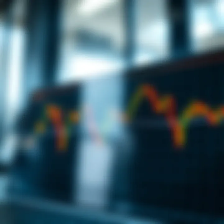 Graph with moving averages demonstrating investment strategy