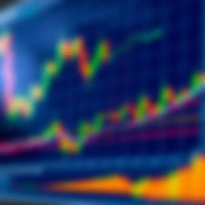 Financial chart showing price trends and candlestick patterns