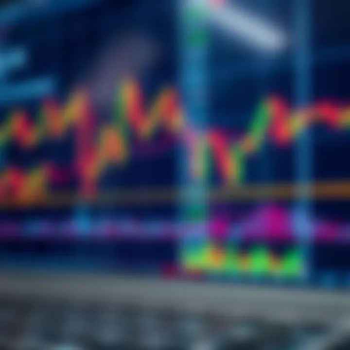 Chart showing price trends with various technical indicators