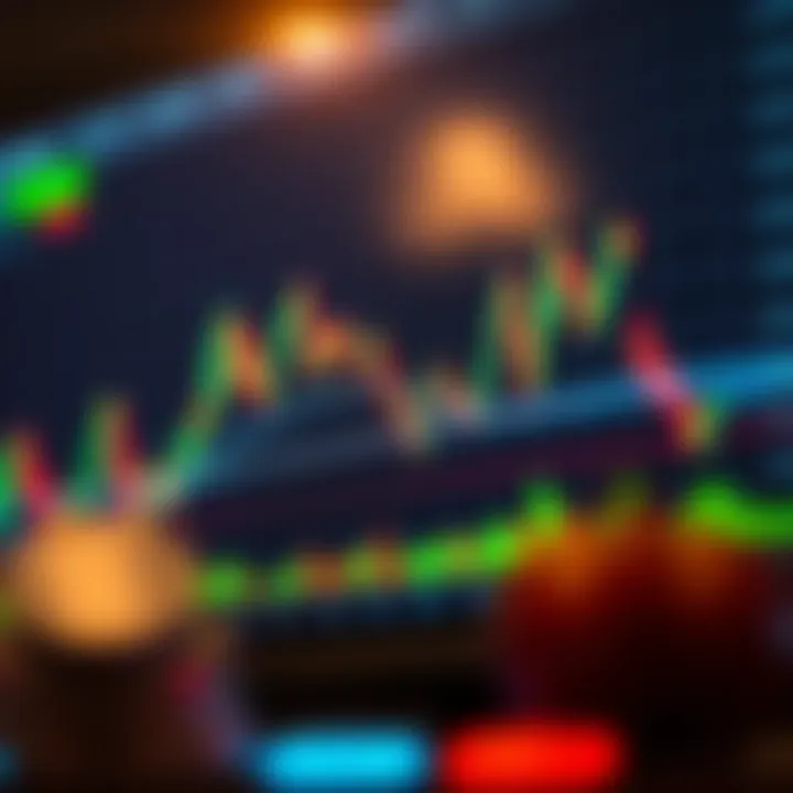Graph showing price movements and trading volume in financial markets