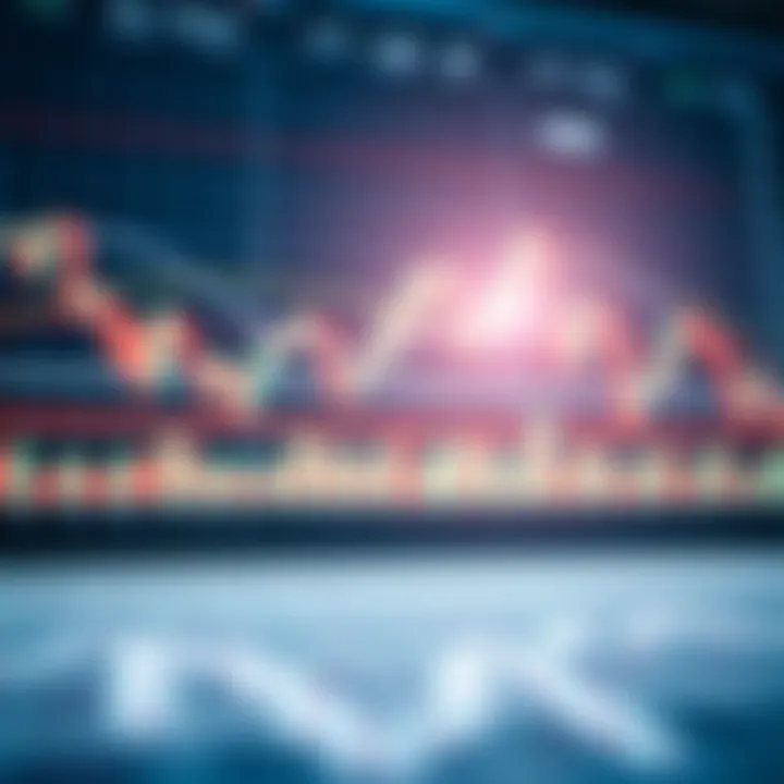 Graph showing stock price movements with technical indicators like moving averages and volume bars