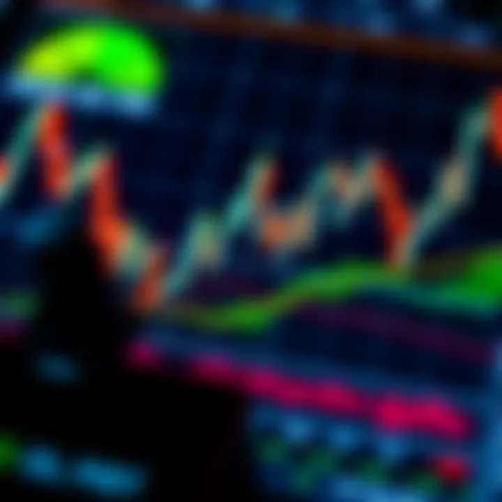Various technical indicators and tools overlaid on a trading graph to assist with market prediction