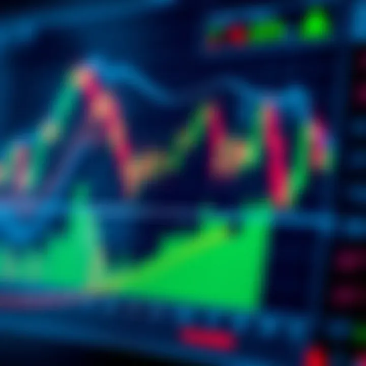 Graph displaying various technical indicators such as moving averages and volume bars