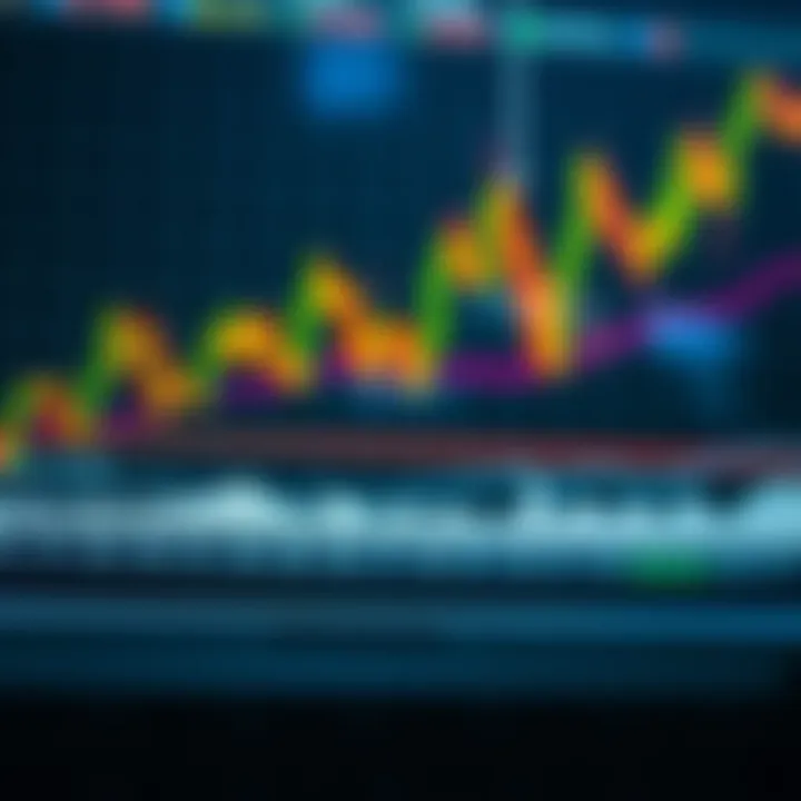 Collection of technical analysis tools including moving averages and trendlines on stock price chart