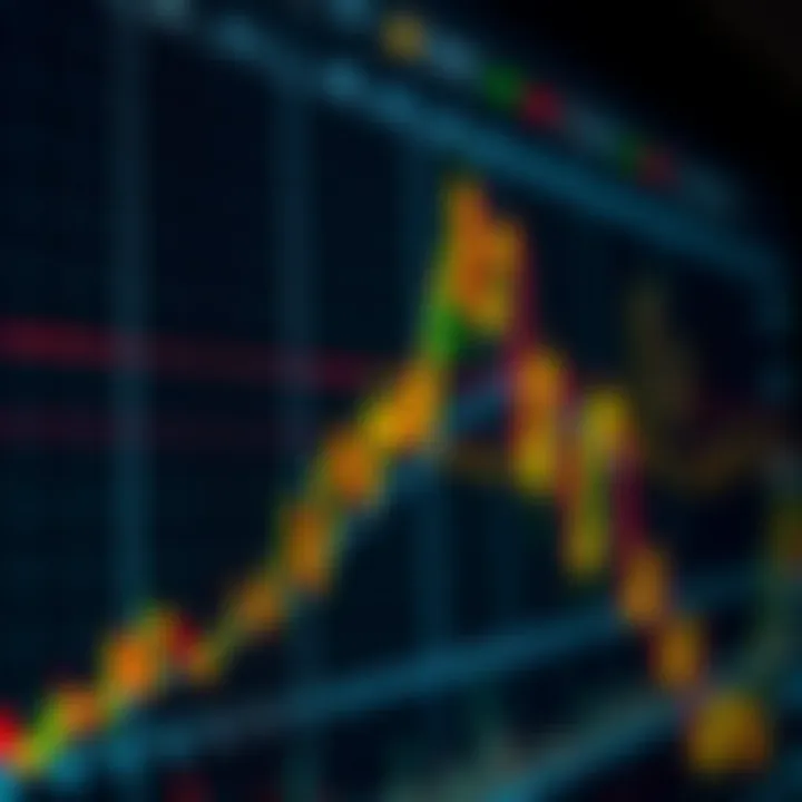 Chart displaying various technical analysis patterns and trend lines