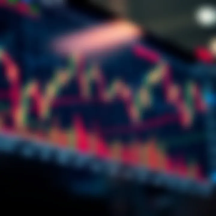 Graph illustrating various technical indicators such as moving averages and volume to analyze financial trends