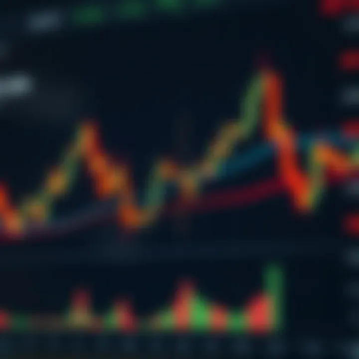 Trading Chart Highlighting Trend Lines and Patterns Graph illustrating trend lines and pattern formations on a trading chart