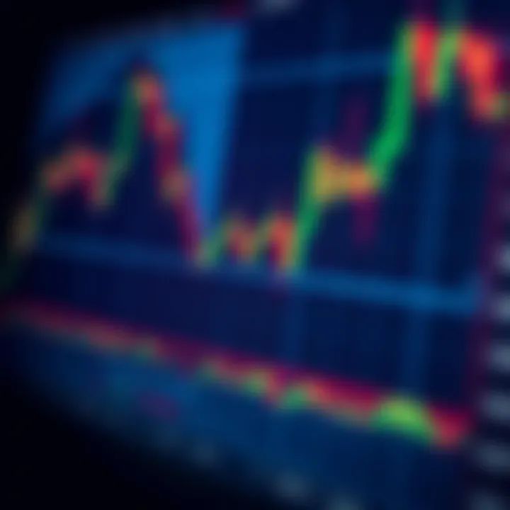 Graph illustrating how candlestick patterns guide trading decisions and risk management