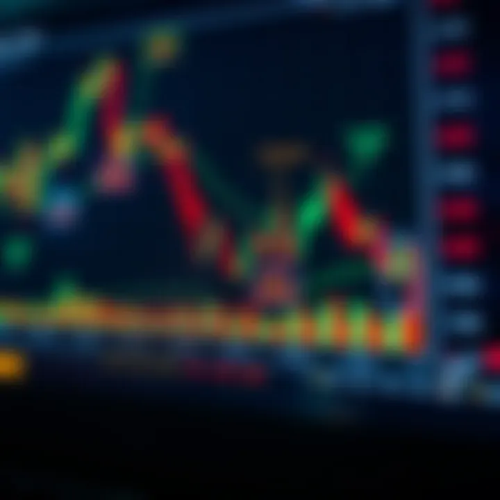 Key Trading Indicators and Their Interpretation Graph illustrating key trading indicators with annotations explaining their significance