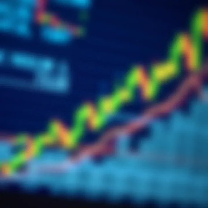 Financial market chart showing price trends and candlestick patterns