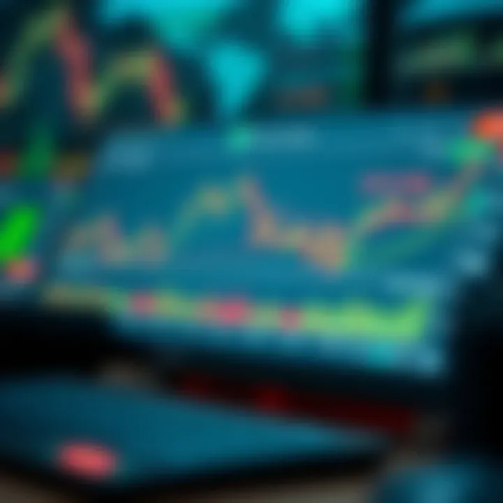 Diagram displaying key technical analysis tools like moving averages and support resistance levels