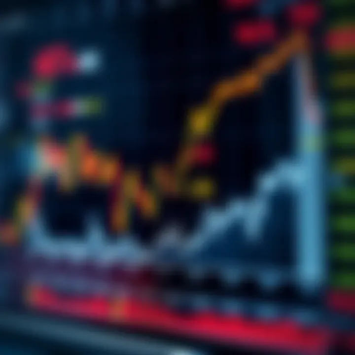 Impact of Economic Indicators on United States Market Trends Graph depicting the impact of economic indicators on the US market trends